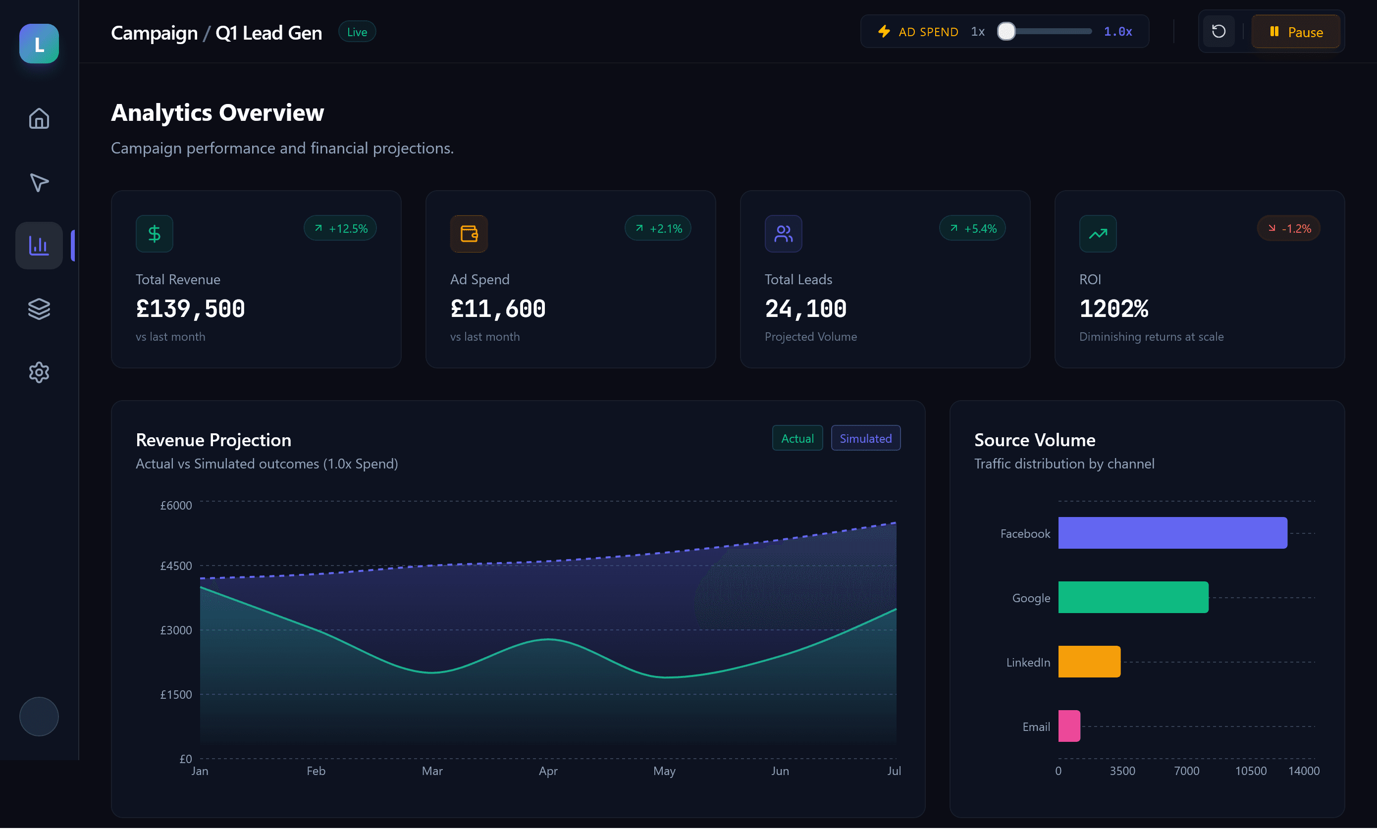 LeadFlow: Marketing Pipeline Simulator gallery image 3